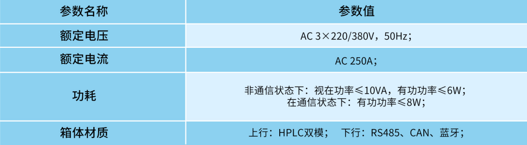 光伏用户协议转换器(分布式电源接入单元)1.png