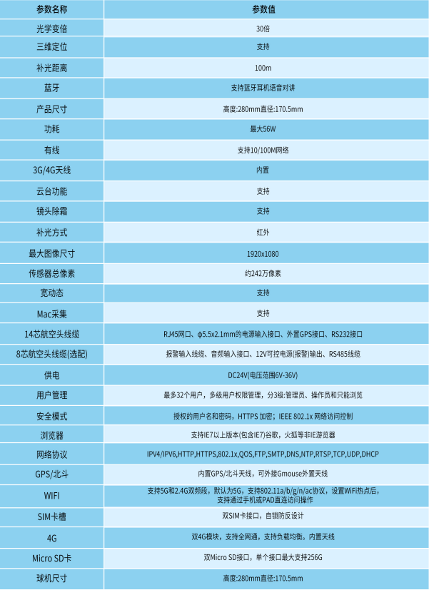 4G高清移动布控球1.png